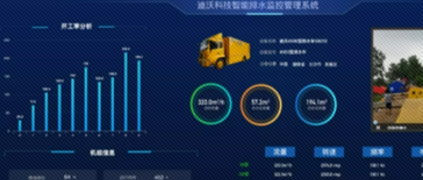 樹根互聯(lián)賦能耐普集團排水搶險車保障防汛搶險第一線