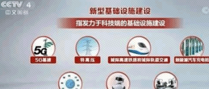 各地紛紛發(fā)力推動 “新基建”發(fā)展迎來戰(zhàn)略機遇期