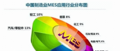 ERP知道“為什么”， MES知道“怎么做”！