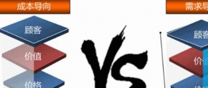 這個(gè)領(lǐng)域，90%的創(chuàng)業(yè)項(xiàng)目都死于“需求”！