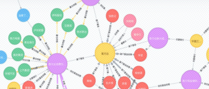 工業(yè)知識圖譜初探