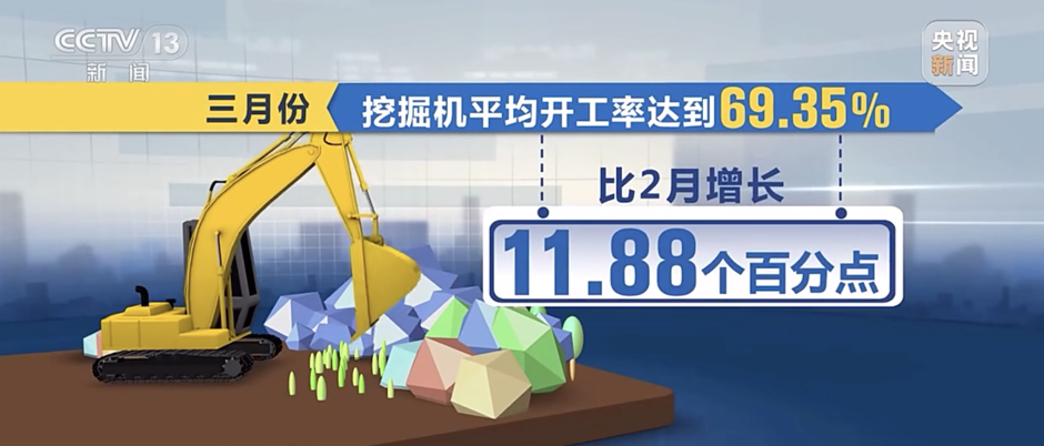 挖掘機(jī)指數(shù)