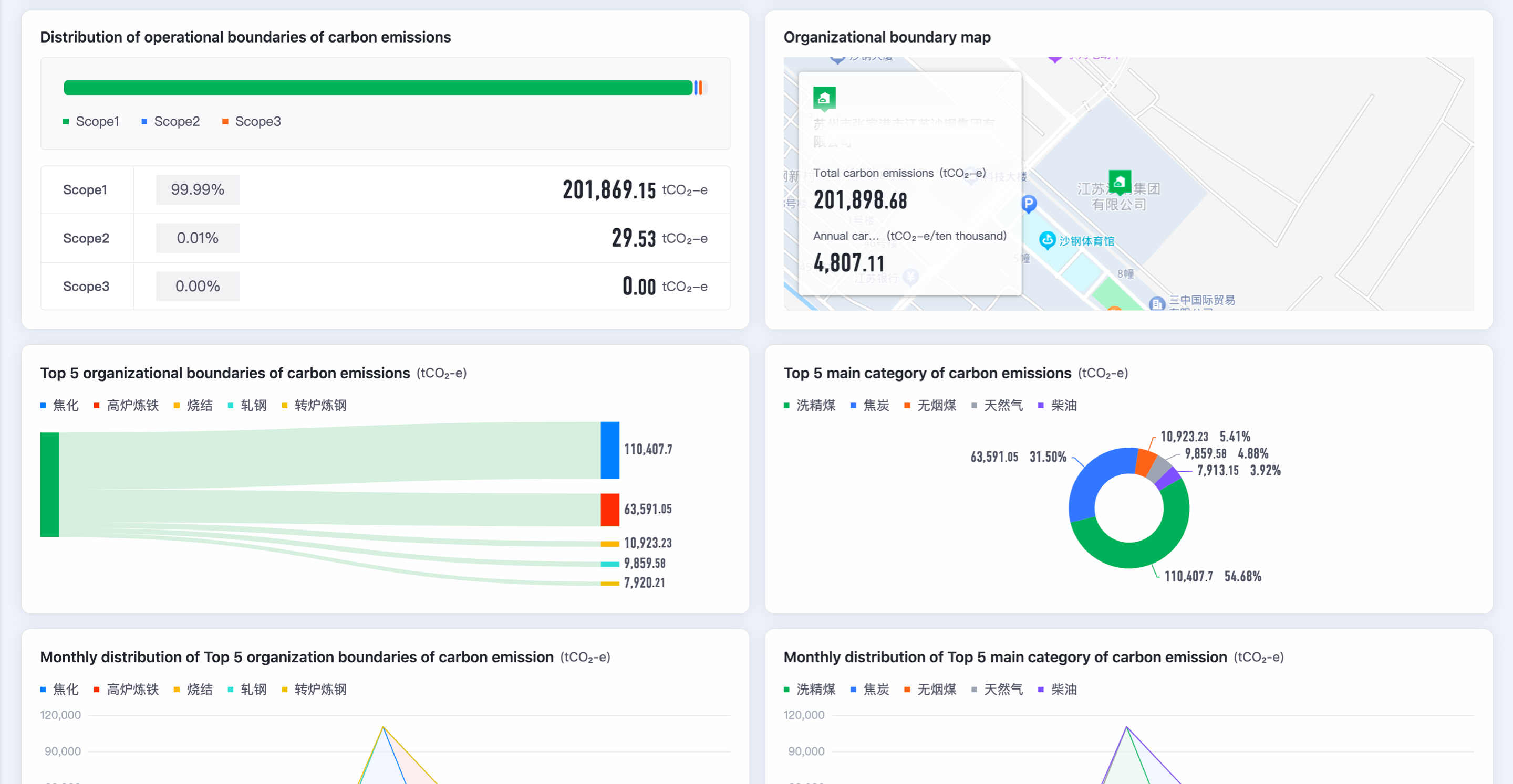 組織碳足跡和產品碳足跡盤查