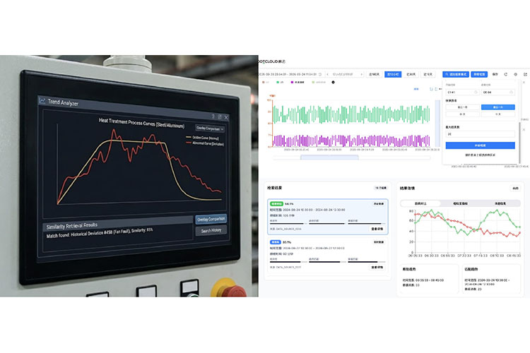 相似度檢索:異常工藝洞察、尋找“黃金曲線”