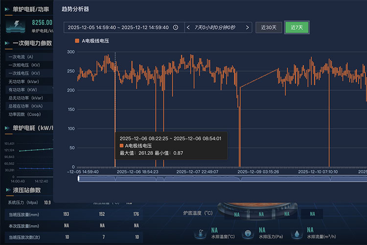 長周期歷史回溯:工藝長時間段歷史數(shù)據(jù)追溯與分析